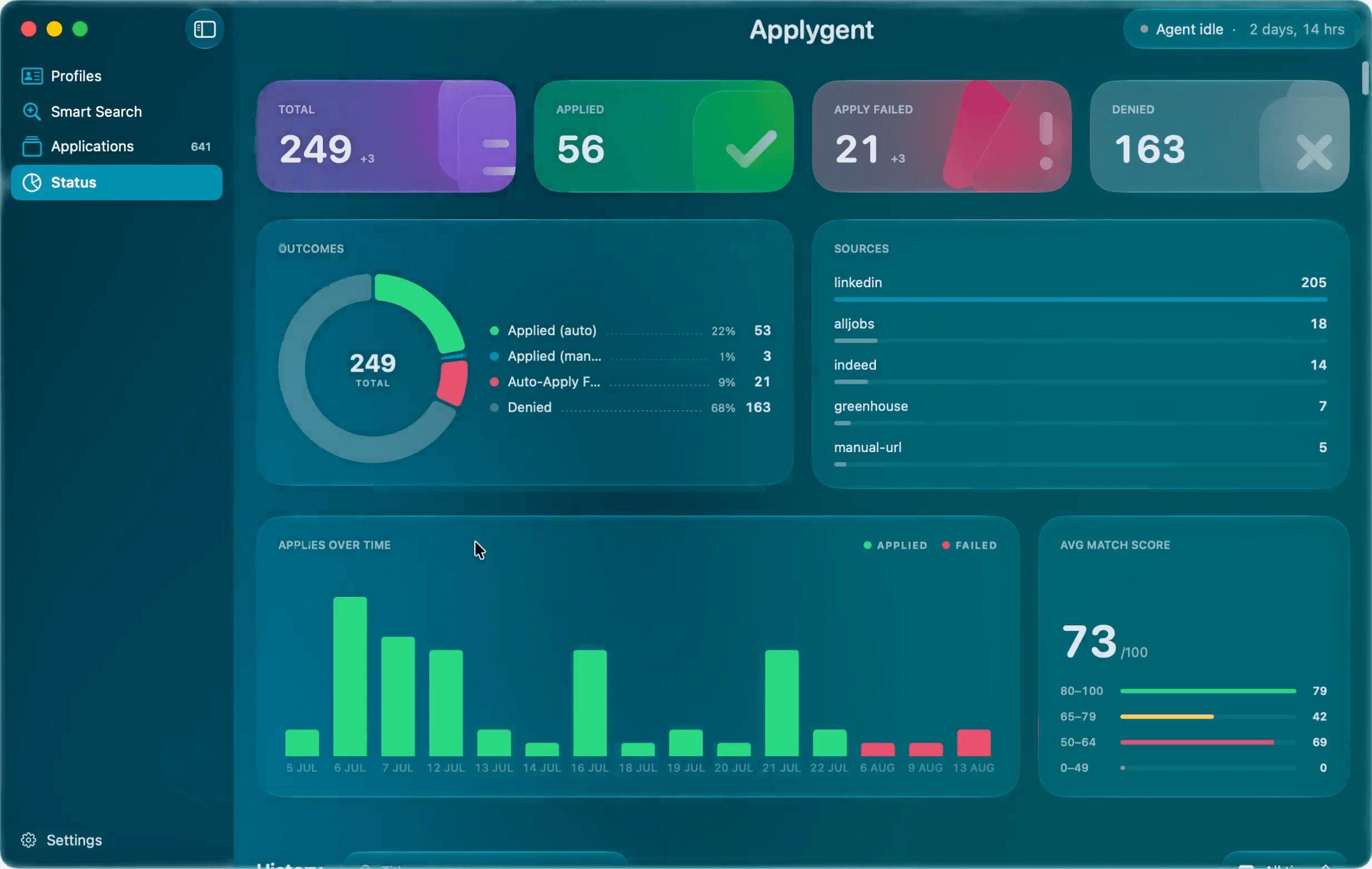 Applygent Status dashboard showing application outcomes and sources